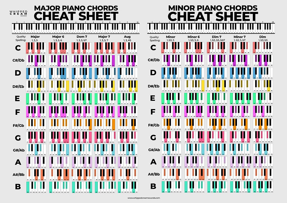 Free Piano Chords